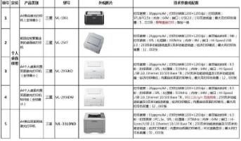 ̩�����d�c��������ӡ�C�Ĳ�ͬ�N���